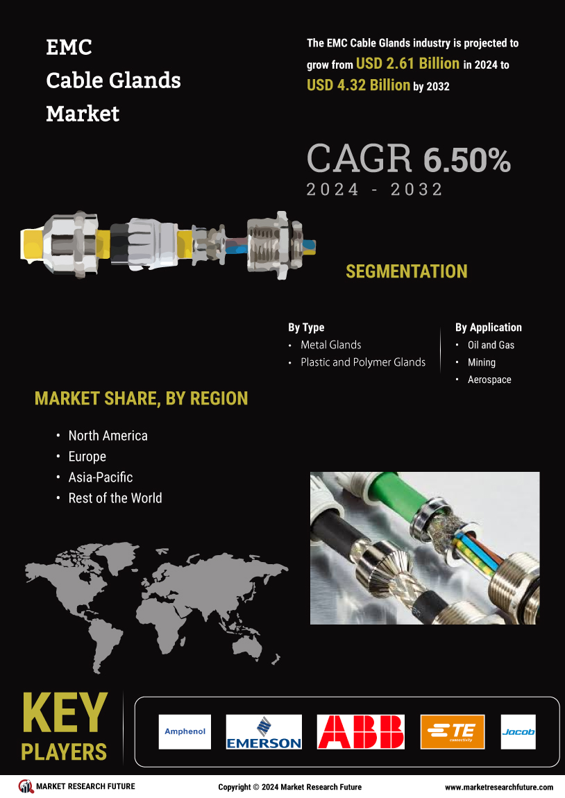 EMC Cable Glands Market 
