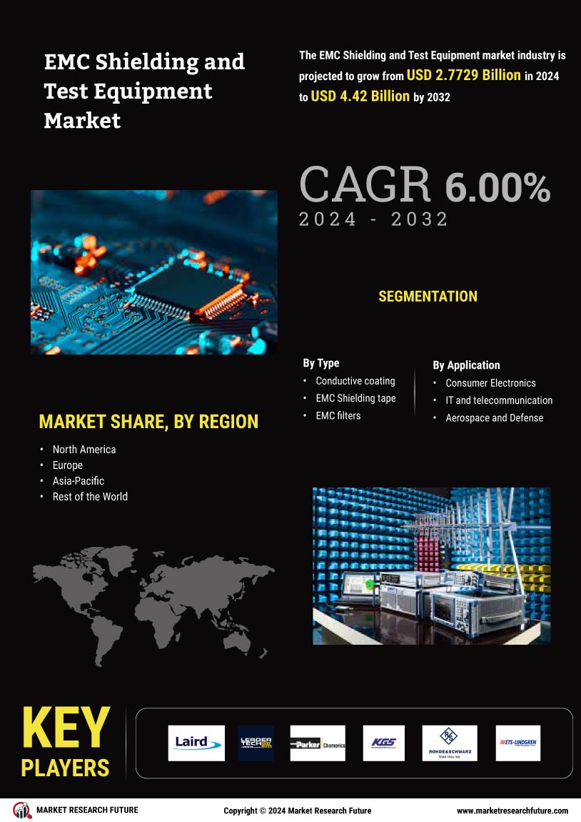 EMC Shielding and Test Equipment Market