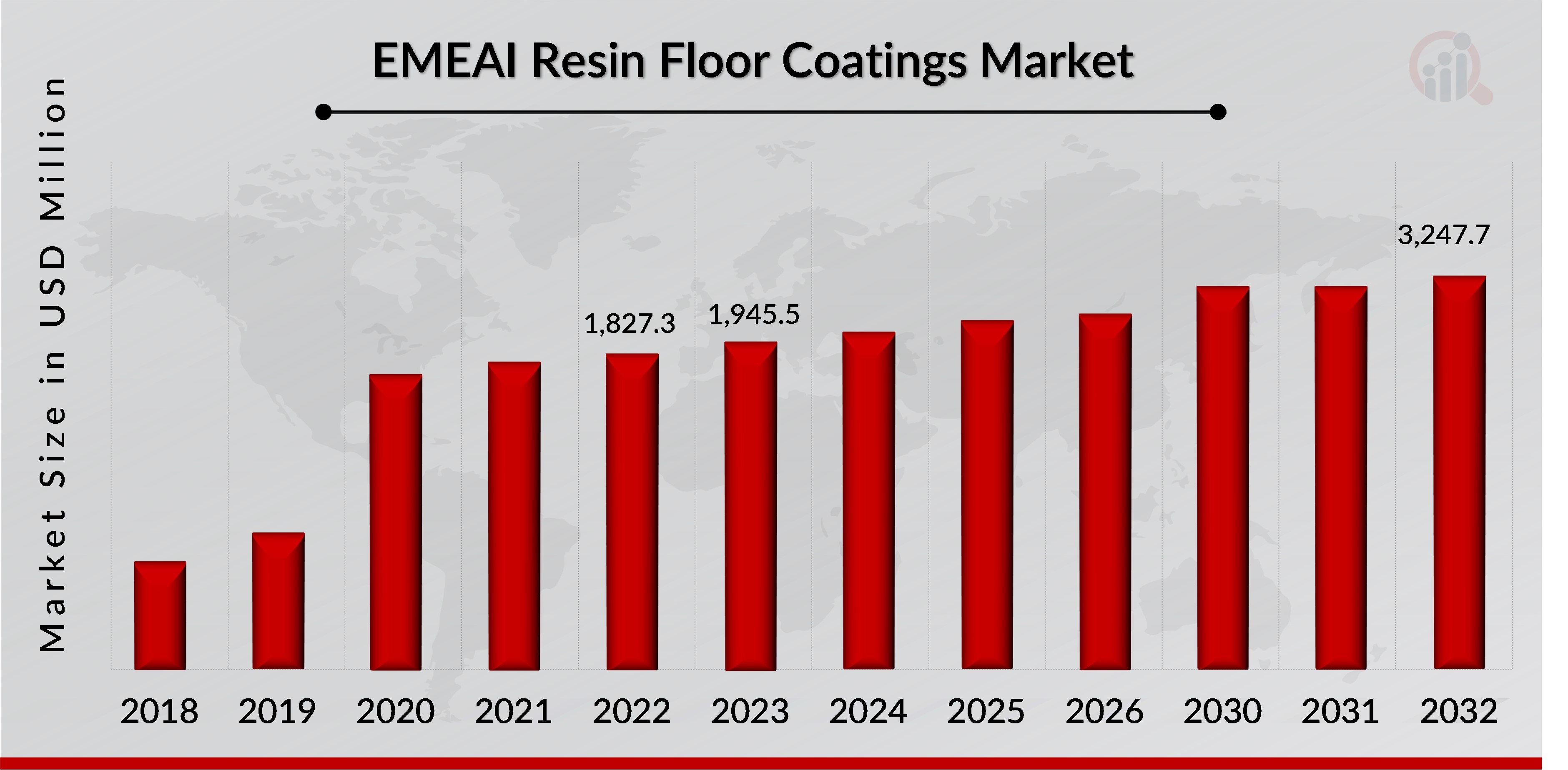 EMEAI Resin Floor Coatings Market Overview