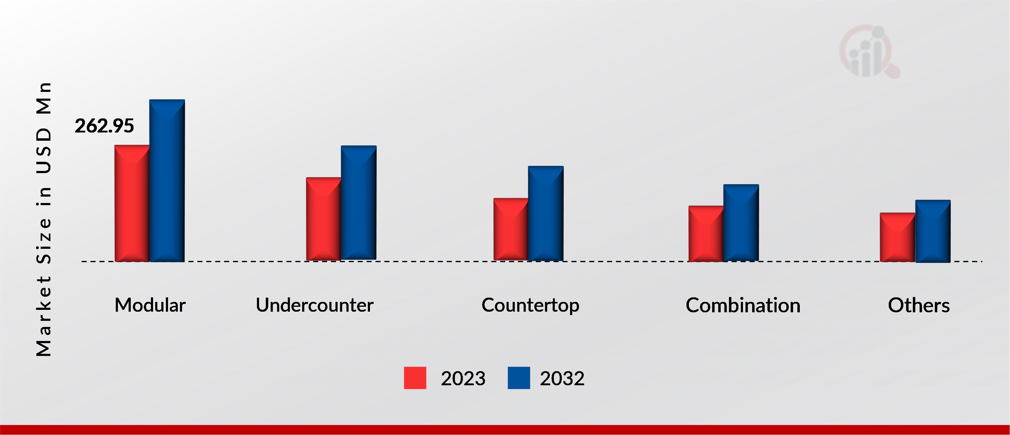 EMEA Commercial Ice Marché des machines, par type, 2023 et 2032