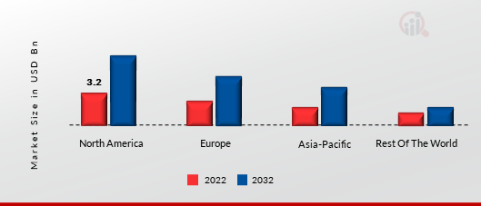 EMPLOYEE EXPERIENCE MANAGEMENT MARKET SHARE, BY REGION