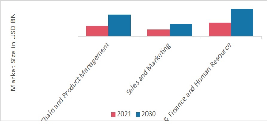 ERP Software Market Size Share & Analysis | Growth Report 2030