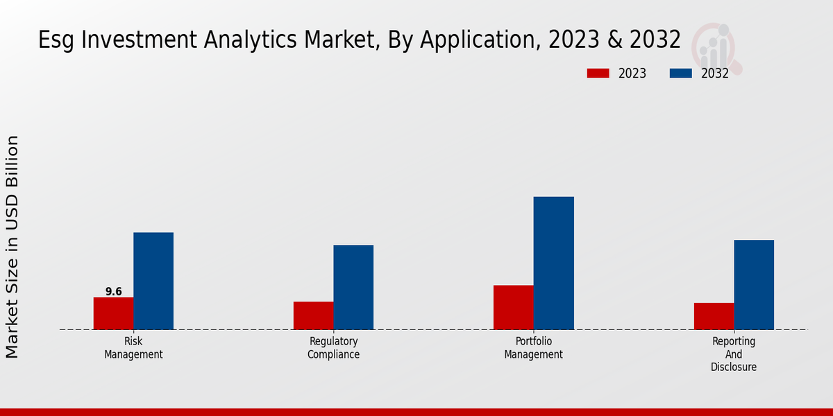 ESG Investment Analytics Market Application Insights