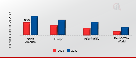 ESG REPORTING SOFTWARE MARKET SHARE BY REGION 2023