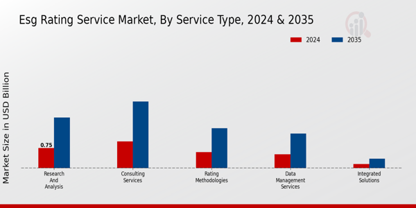 Esg Rating Service Market Segment