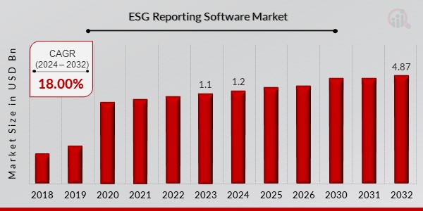 ESG Reporting Software Market Overview1