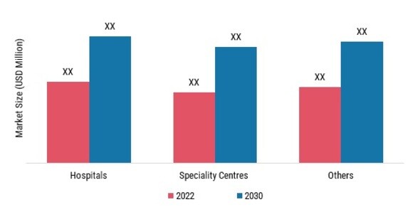 ESOPHAGEAL SQUAMOUS CELL CARCINOMA MARKET, BY MOLECULE TYPE, 2022 & 2032