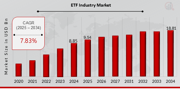 Global ETF Industry Market Overview