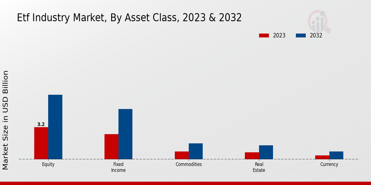 ETF Industry Market Asset Class Insights