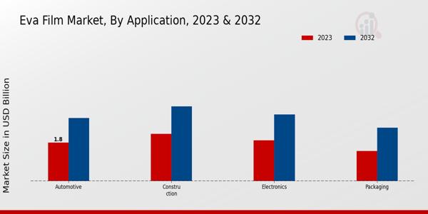 EVA Film Market By Application