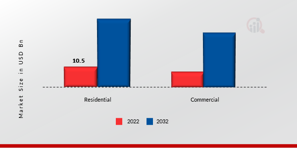 EV Charging Station Market, by Application, 2022 & 2032