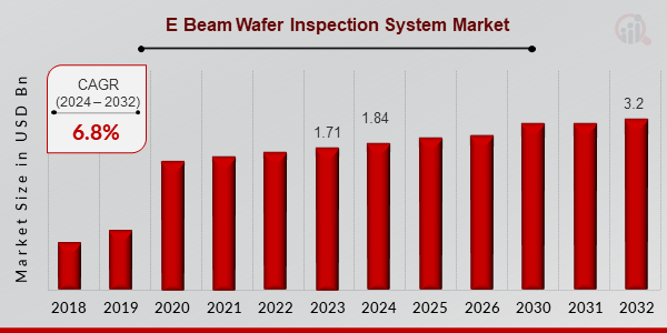 E Beam Wafer Inspection System Market Overview11