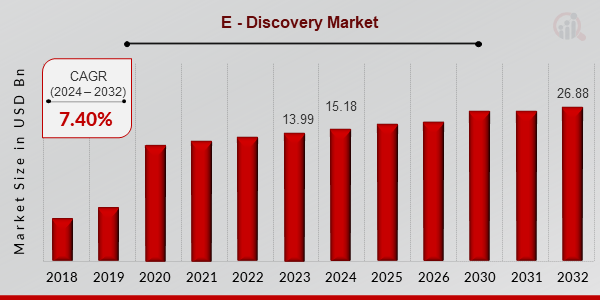 E-Discovery Market Overview2
