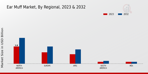 Ear Muff Market Regional Insights  