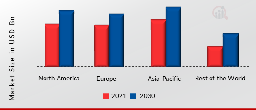 Earphone and Headphone Market SHARE BY REGION 2021