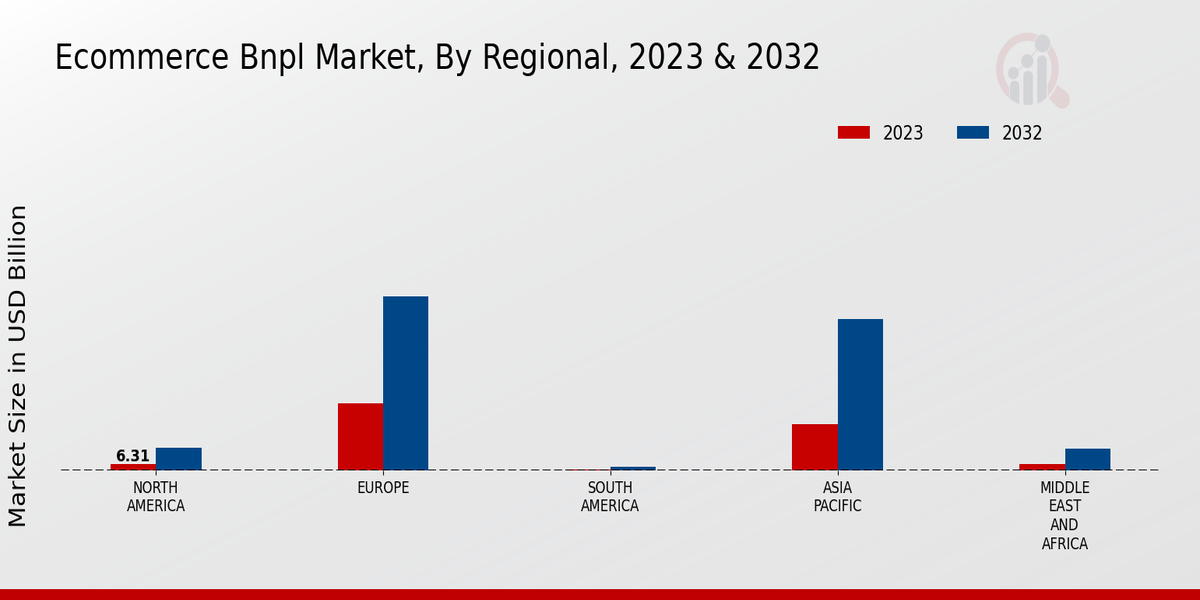 Ecommerce Bnpl Market regional insights