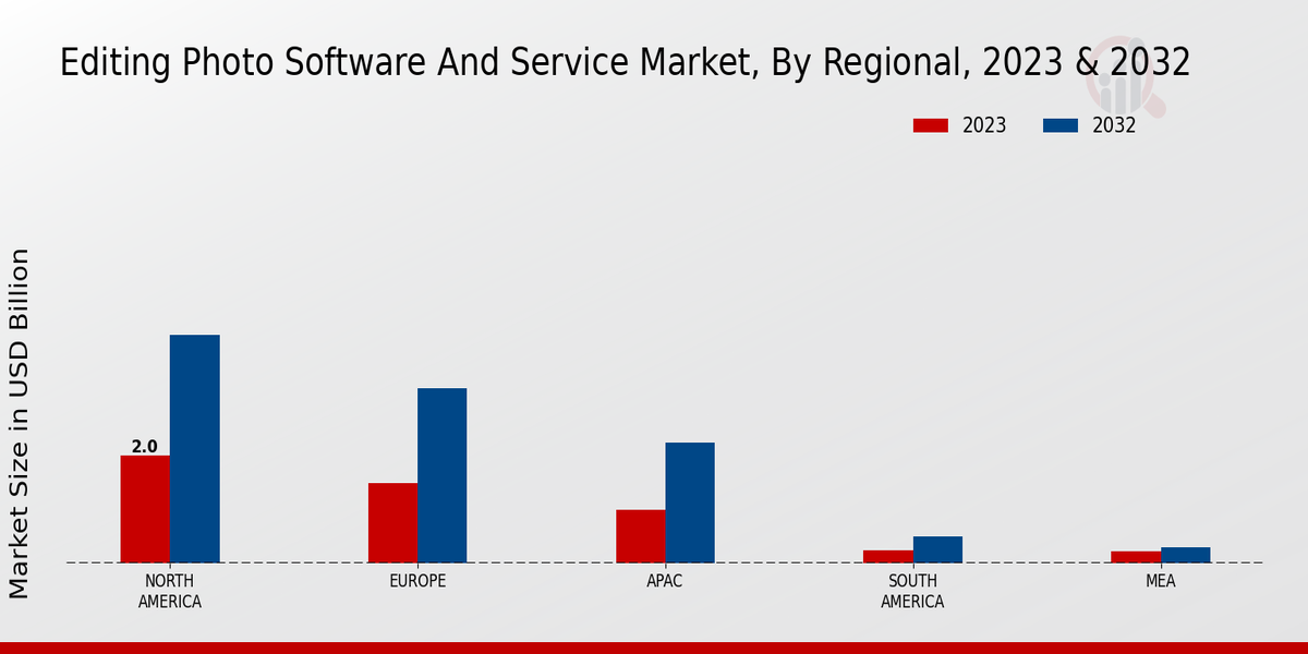 Editing Photo Software and Service Market Regional Insights  