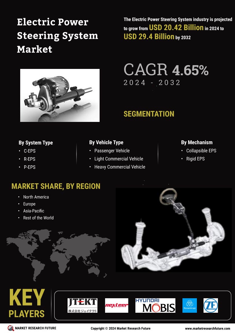 Electric Power Steering System Market