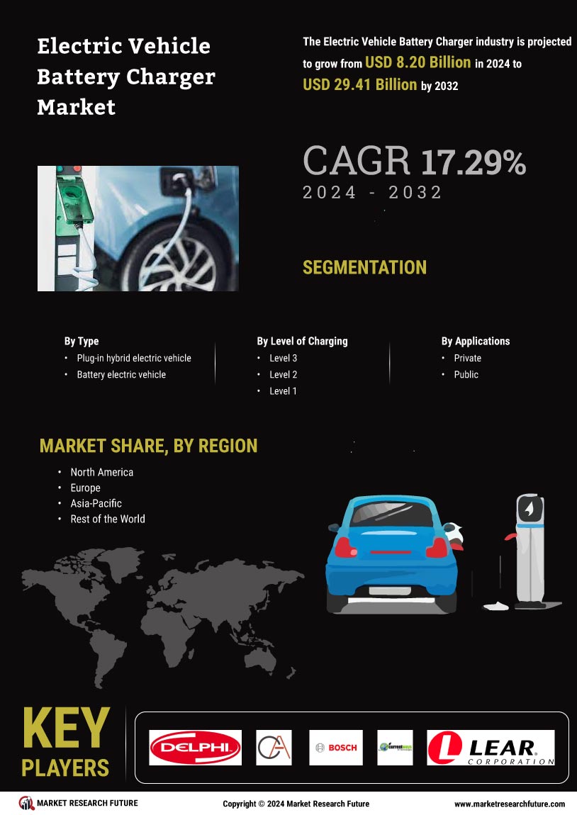 Electric Vehicle Battery Charger Market