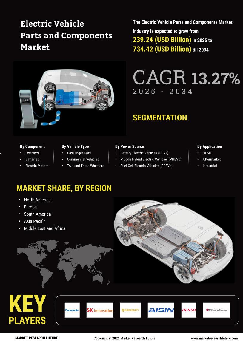 Electric Vehicle Parts Components Market