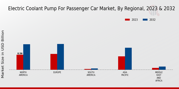 Electric Coolant Pump For Passenger Car Market 2