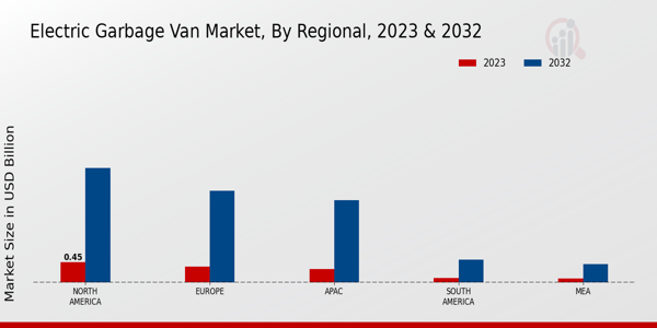 Electric Garbage Van Market Regional Insights 