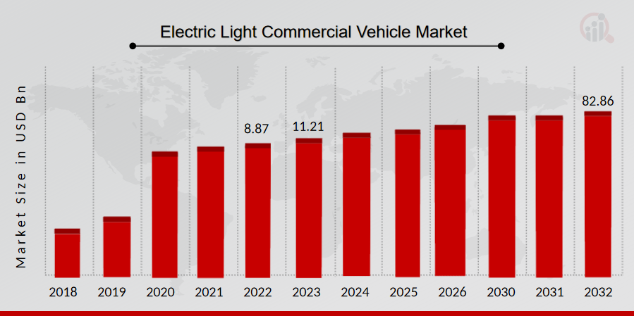 Electric Light Commercial Vehicle Overview