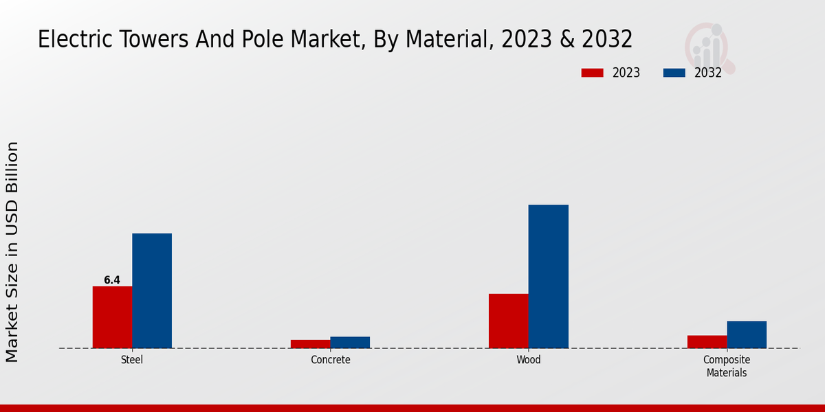 Electric Towers And Pole Market2