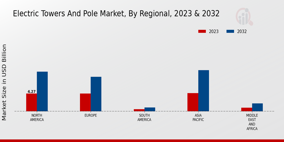 Electric Towers And Pole Market3