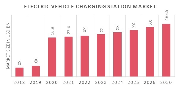 Ev Charging Station Market Size Share Growth Report 2023 2030 8880