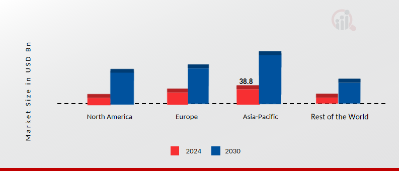 Electric Vehicle Powertrain Market Share By Region 2024