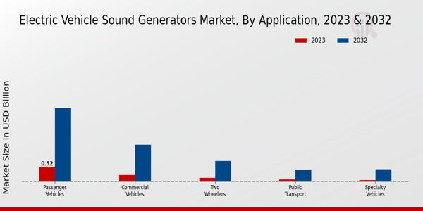 Electric Vehicle Sound Generators Market 2