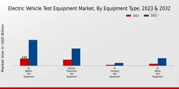 Electric Vehicle Test Equipment Market 2