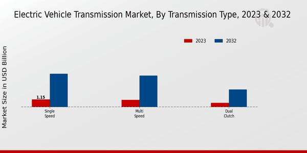 Electric Vehicle Aftermarket Market Product Type Insights