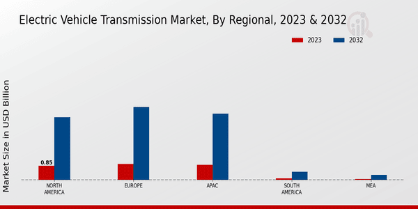 Electric Vehicle Aftermarket Market Regional Insights