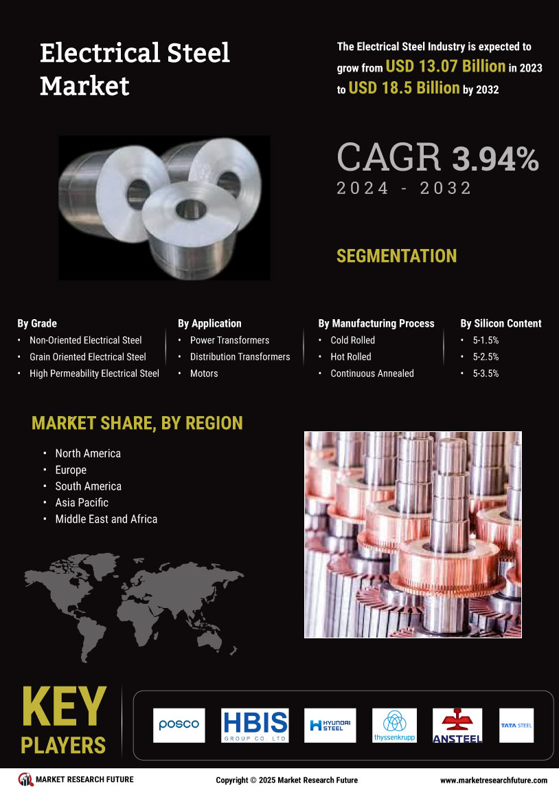 Electrical Steel Market