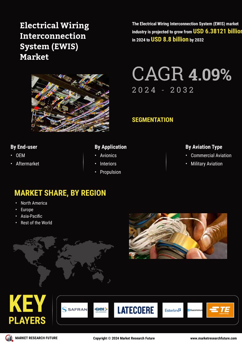 Electrical Wiring Interconnection System Market