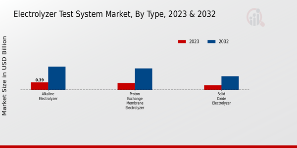 Electrolyzer Test System Market by Type