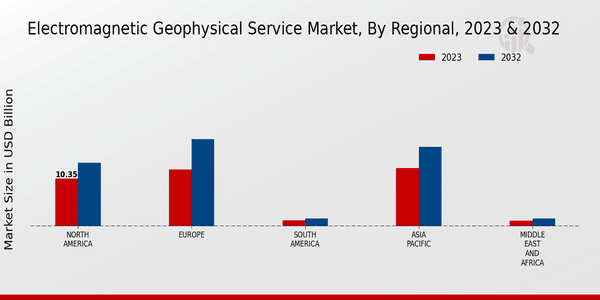 Electromagnetic Geophysical Service Market Regional Insights