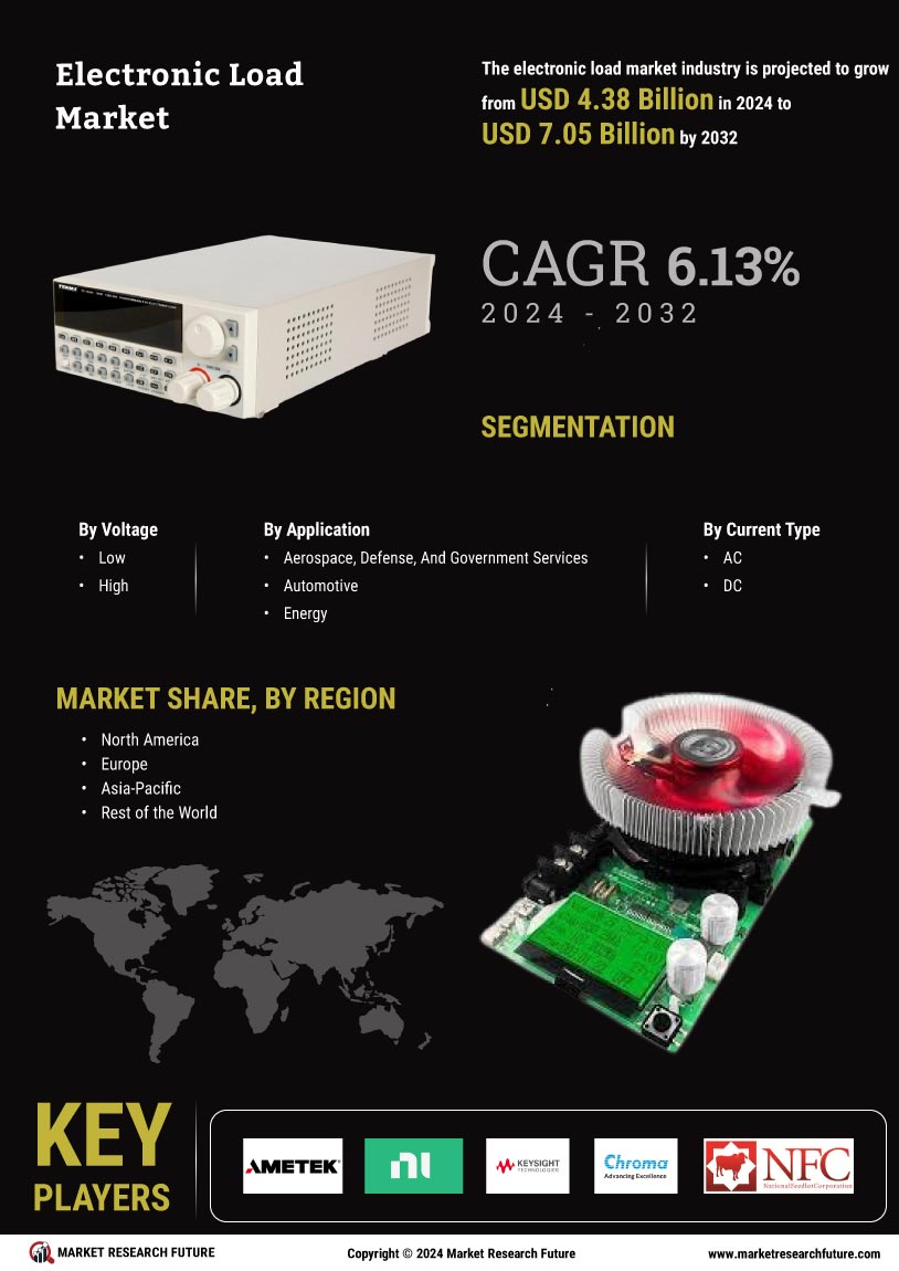 Electronic Load Market