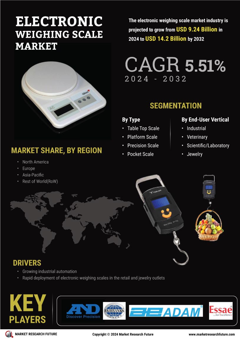 Electronic Weighing Scale Market