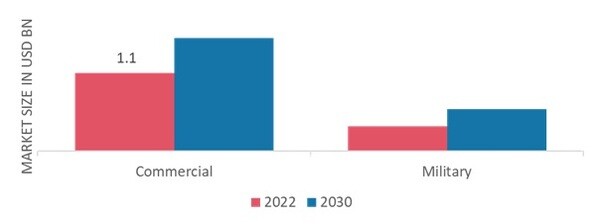 Electronic Flight Bag Market, by Platform, 2022 & 2030