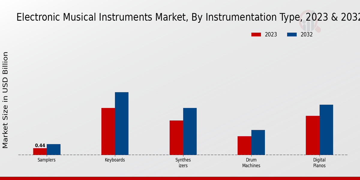 IoT Router Market Router Technology Insights  