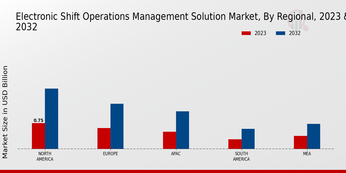 Electronic Shift Operations Management Solution Market Regional Insights  