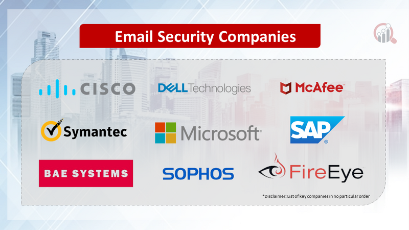 Email Security Companies