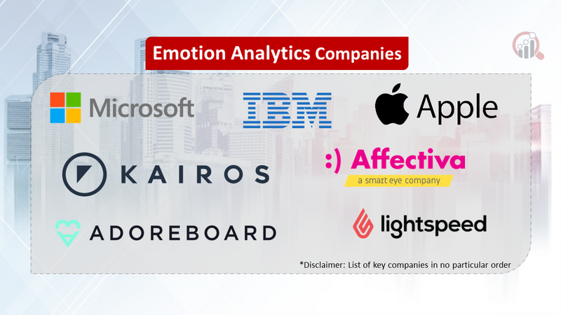 Emotion Analytics Companies