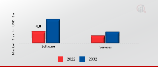 Employee Experience Management Market, by Component