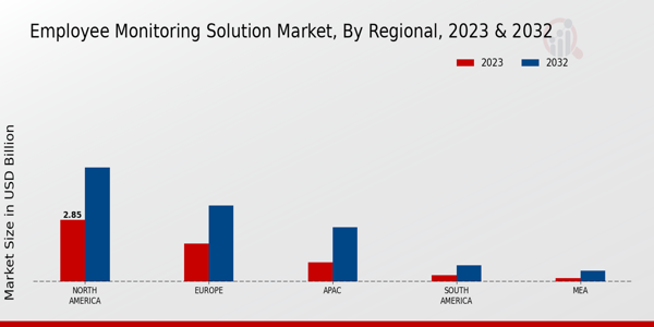 Employee Monitoring Solution Market Regional Insights