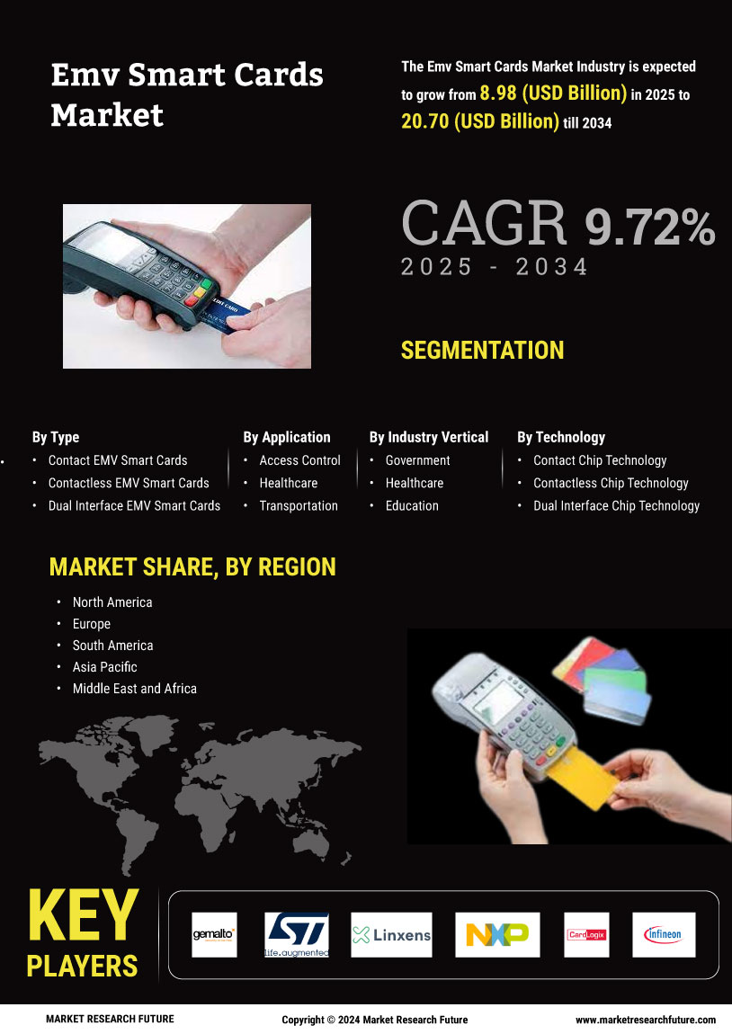 Emv Smart Cards Market