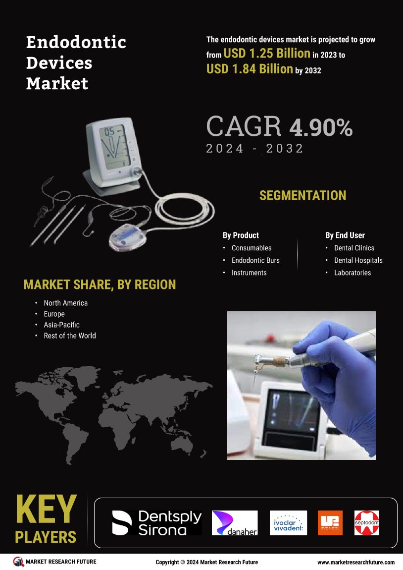 Endodontic Devices Market